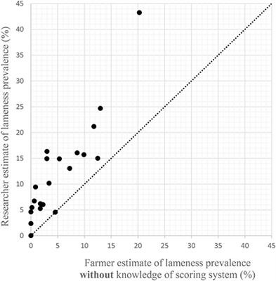 Lameness in Beef Cattle: UK Farmers' Perceptions, Knowledge, Barriers, and Approaches to Treatment and Control